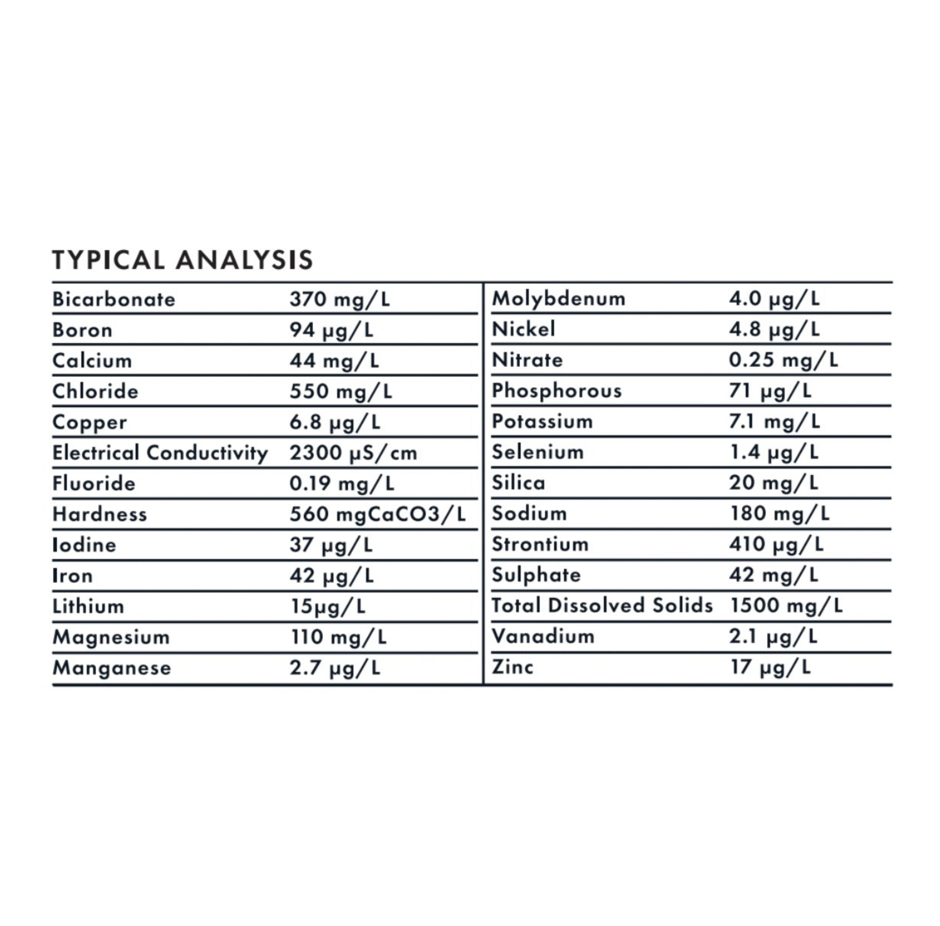 Typical mineral analysis of One Tree Still Mineral Water showing macro and micro mineral levels